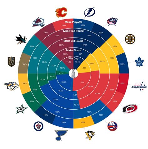 lv futures cup|2024 Stanley Cup Odds: NHL Betting Favorites Tracked for All 32 .